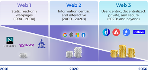 Data Market Web 1-2-3